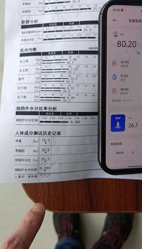  多家体脂秤实测结果迥异；算法差异成主因，家用设备更重趋势参考。 健康养生 多家体脂秤实测结果迥异；算法差异成主因，家用设备更重趋势参考。 健康养生