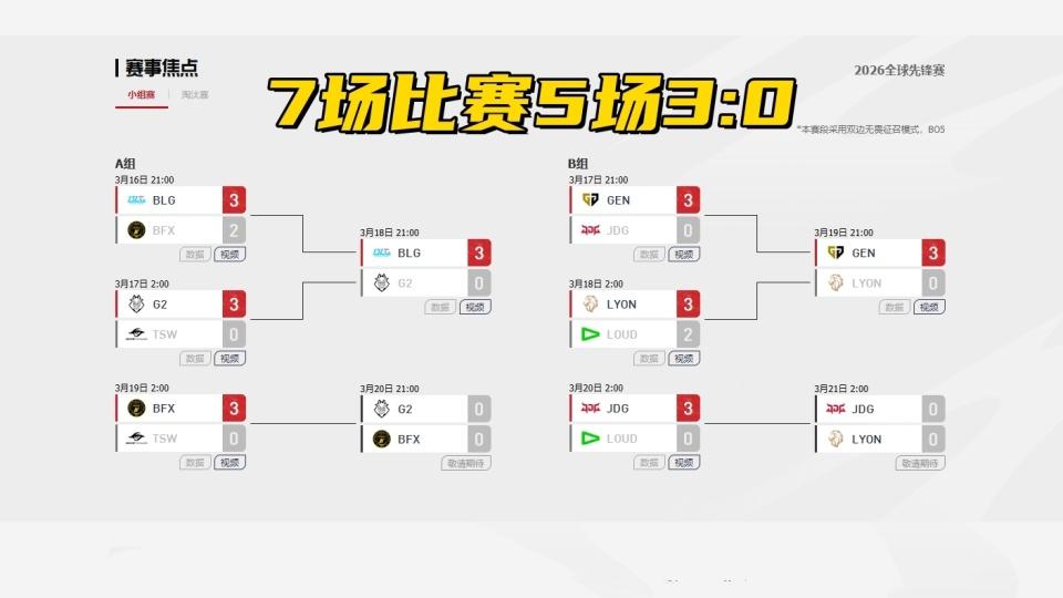 全球先锋赛差距拉大,LEC赛区面临严峻挑战;欧洲联赛或将调整办赛模式 游戏攻略