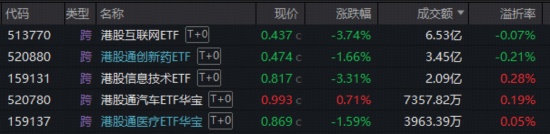  市场低迷之际，光伏光模块携手发力；创业板指逆势上扬，双创板块展现韧性。 股票财经 市场低迷之际，光伏光模块携手发力；创业板指逆势上扬，双创板块展现韧性。 股票财经