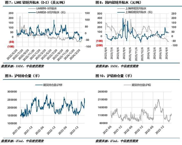  地缘冲突加剧宏观压力；铅锌市场整体承压，沪锌显著下探。 股票财经