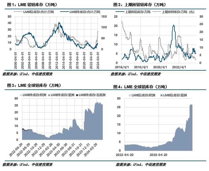  地缘冲突加剧宏观压力；铅锌市场整体承压，沪锌显著下探。 股票财经