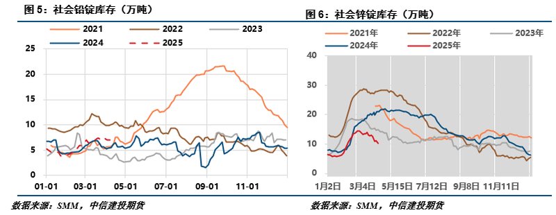 地缘冲突加剧宏观压力；铅锌市场整体承压，沪锌显著下探。 股票财经