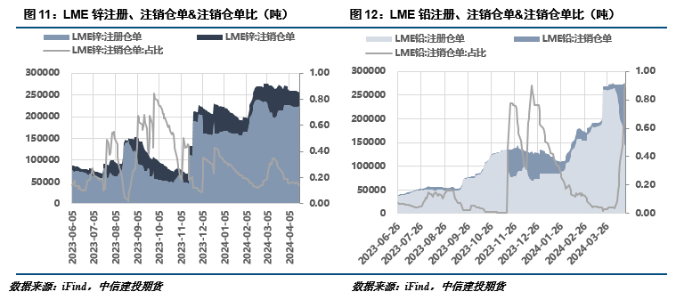  地缘冲突加剧宏观压力；铅锌市场整体承压，沪锌显著下探。 股票财经