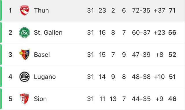  数据拆解：拒绝资本盲投后的图恩进化论 体育新闻