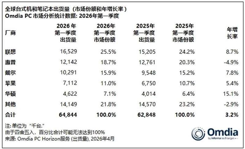  当电脑变成"理财产品"：一位普通用户的换机焦虑与破局思考 IT技术