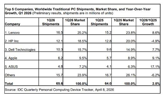  当电脑变成"理财产品"：一位普通用户的换机焦虑与破局思考 IT技术