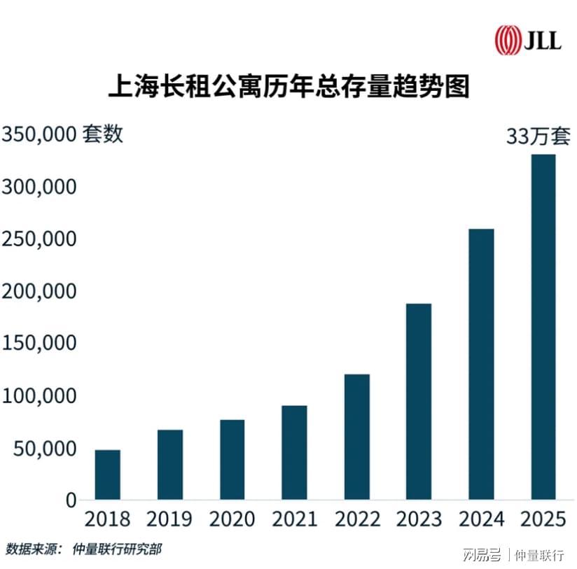 租房族注意了！十五五期间，你的居住方式或将迎来重大改变