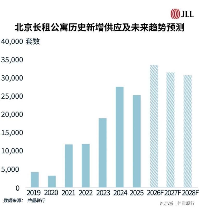  租房族注意了！十五五期间，你的居住方式或将迎来重大改变 房产家居