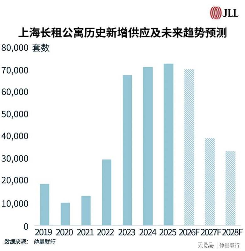 租房族注意了！十五五期间，你的居住方式或将迎来重大改变 房产家居