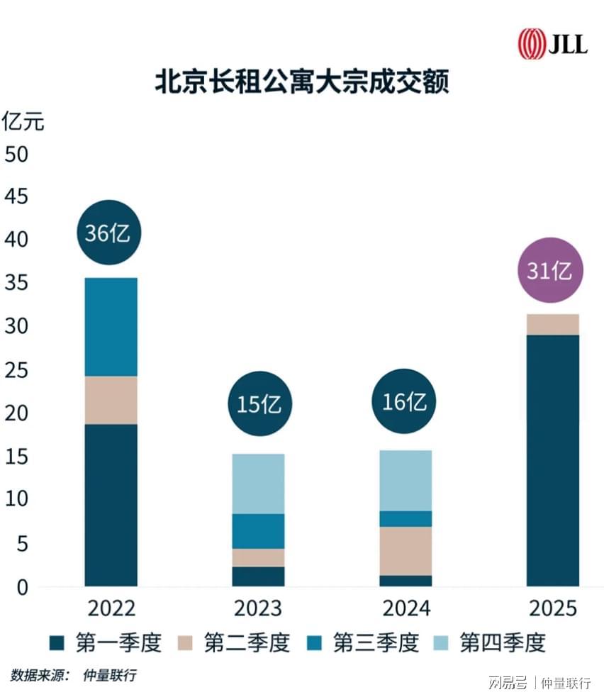  租房族注意了！十五五期间，你的居住方式或将迎来重大改变 房产家居