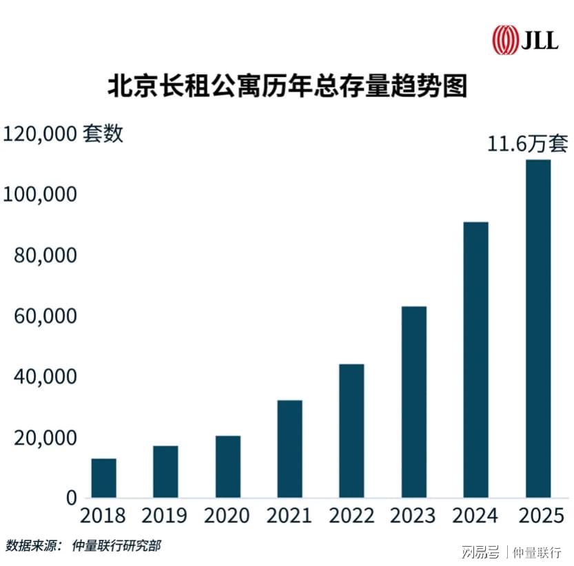  租房族注意了！十五五期间，你的居住方式或将迎来重大改变 房产家居