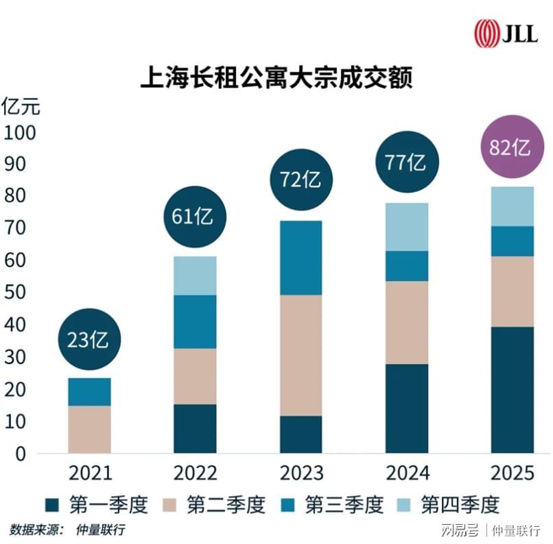  租房族注意了！十五五期间，你的居住方式或将迎来重大改变 房产家居