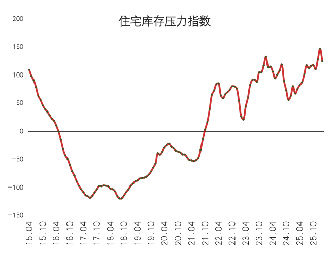  【小阳春观察】二手房带看量攀升的背后：三个城市的购房者正在重新入场 房产家居