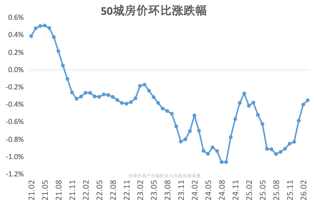  【小阳春观察】二手房带看量攀升的背后：三个城市的购房者正在重新入场 房产家居
