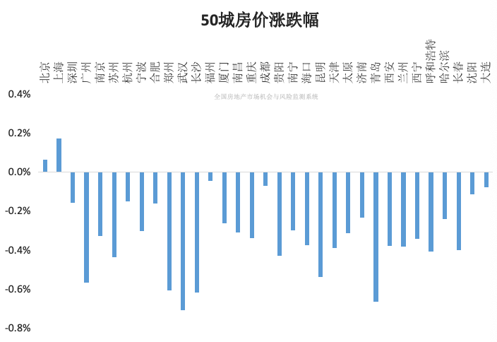  【小阳春观察】二手房带看量攀升的背后：三个城市的购房者正在重新入场 房产家居