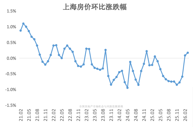  【小阳春观察】二手房带看量攀升的背后：三个城市的购房者正在重新入场 房产家居