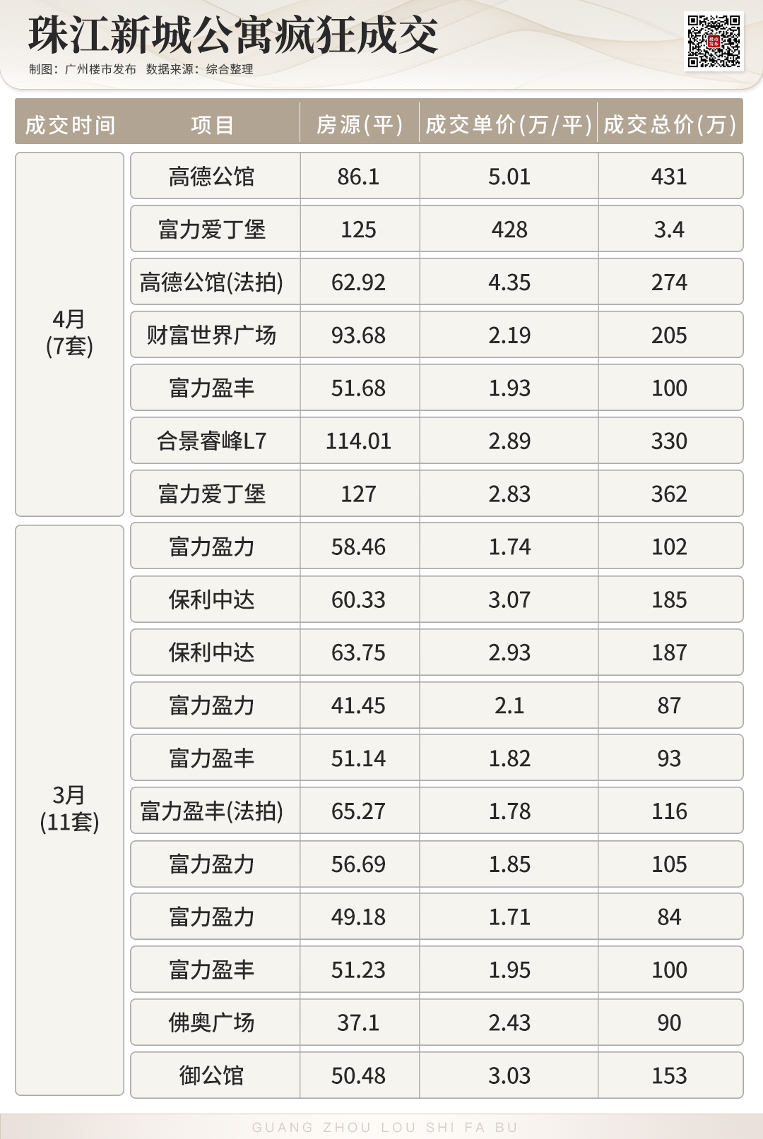  深度复盘珠城公寓投资逻辑：租售比视角下的资产重估 房产家居