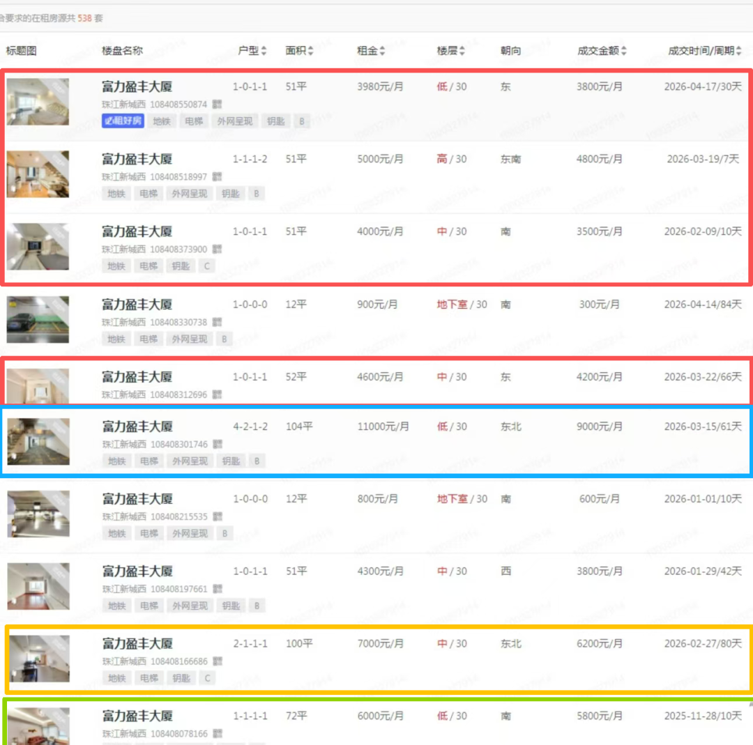  深度复盘珠城公寓投资逻辑：租售比视角下的资产重估 房产家居