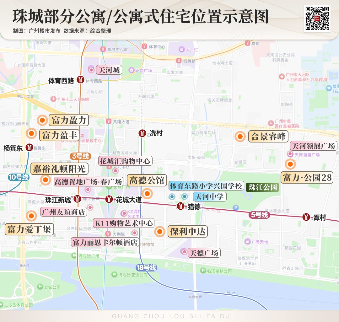  深度复盘珠城公寓投资逻辑：租售比视角下的资产重估 房产家居