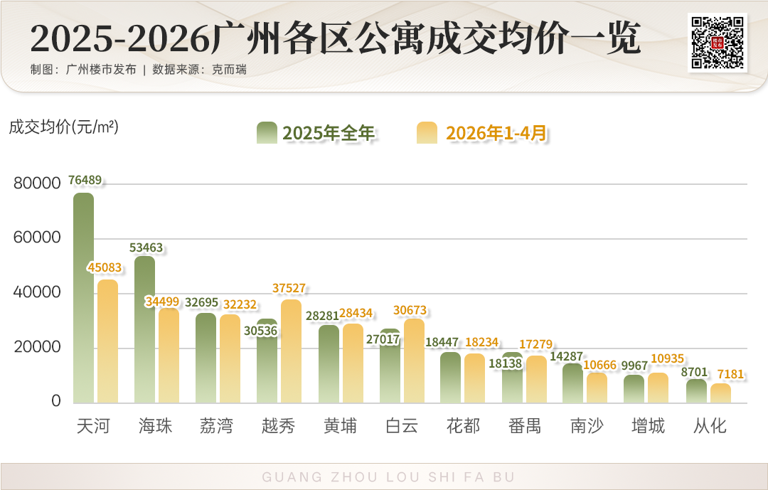  深度复盘珠城公寓投资逻辑：租售比视角下的资产重估 房产家居