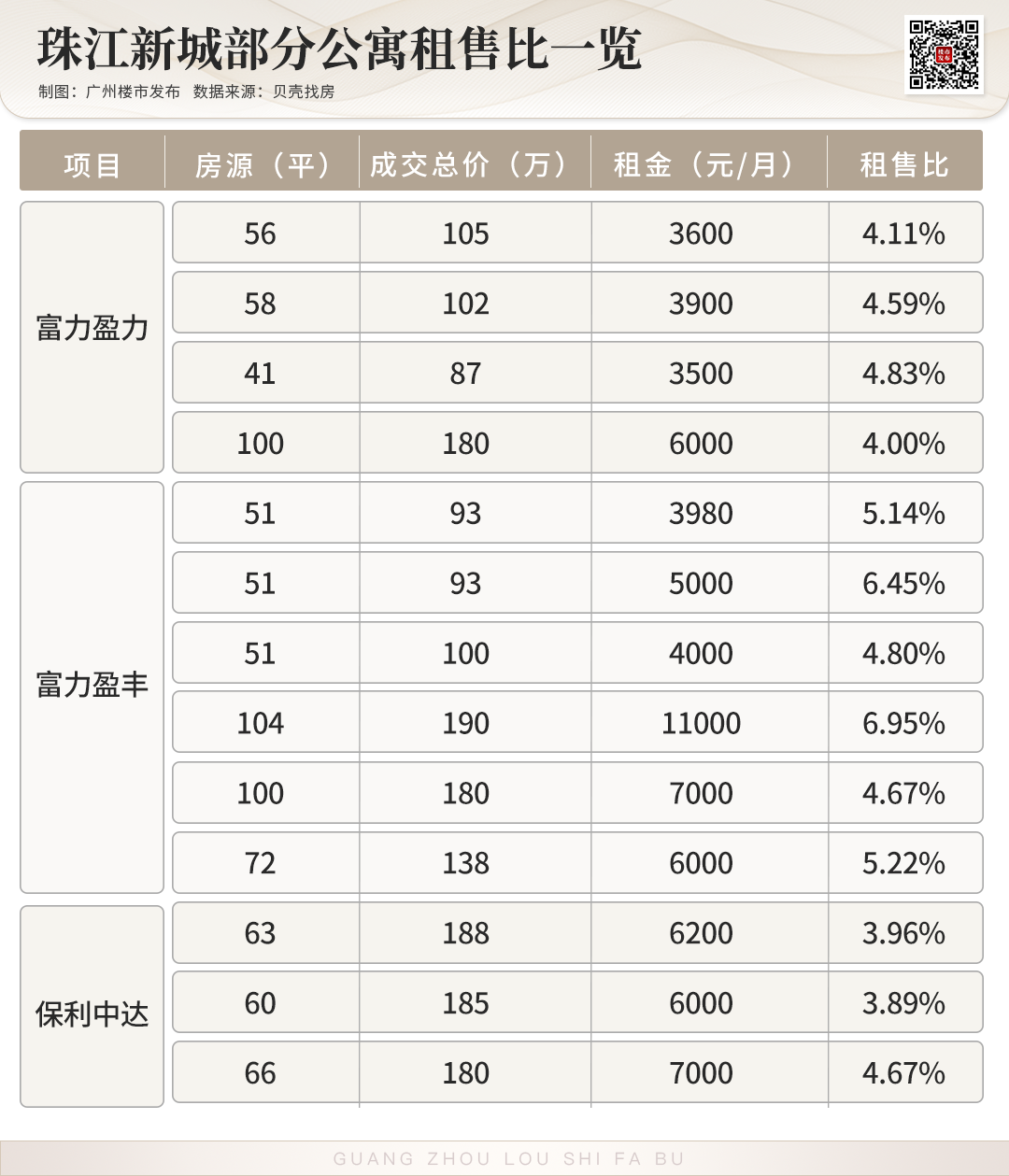  深度复盘珠城公寓投资逻辑：租售比视角下的资产重估 房产家居