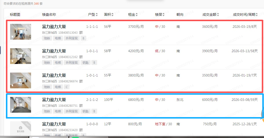  深度复盘珠城公寓投资逻辑：租售比视角下的资产重估 房产家居