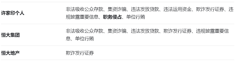  当时代的列车脱轨：我们都是那场盛宴的见证者与参与者 房产家居